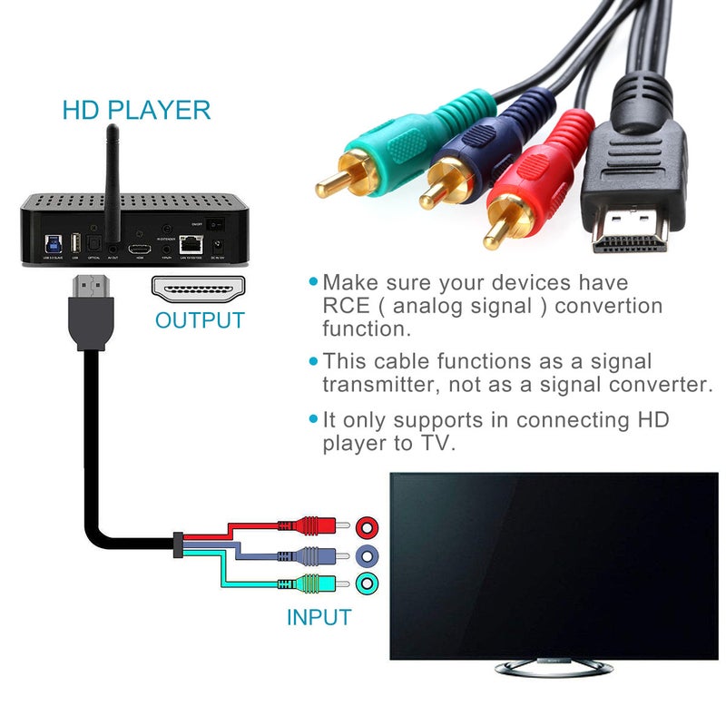 📱 كابل تحويل من HDMI إلى 3 RCA صوت وفيديو بطول 1 متر 1080 بكسل - Image 5