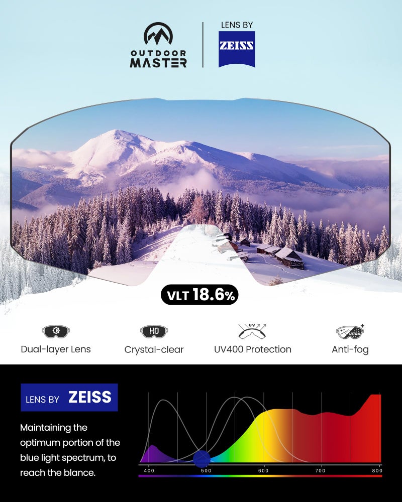 OutdoorMaster x SPC Falcon Ski Goggles Lens by ZEISS, OTG Snowboard Goggles Anti-fog, Magnetic Interchangeable Lens, Snow Goggles for Men & Women, BlueFrozen Vlt 18.6% - Image 2