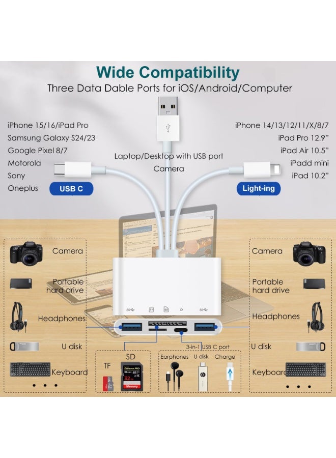 7-in-1 Memory Card Reader Universal SD Card Reader for iPhone/iPad with USB3.0/USB C Connector & SD/TF Card Slots USB OTG Adapters Supports SD/Micro SD/SDHC/SDXC/MMC Memory Cards  - Image 2