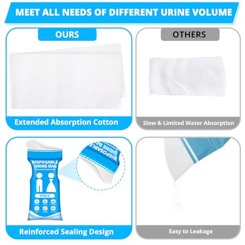 HOKINETY Disposable Urine Bag for Travel - 900ML Portable Pee Bags for Women Men 12 PCS Emergency Vomit Bags Unisex Urinal Toilet Bag for Car Camping, Road Trip,Traffic Jams, Pregnant, Patient, Kids - Image 3