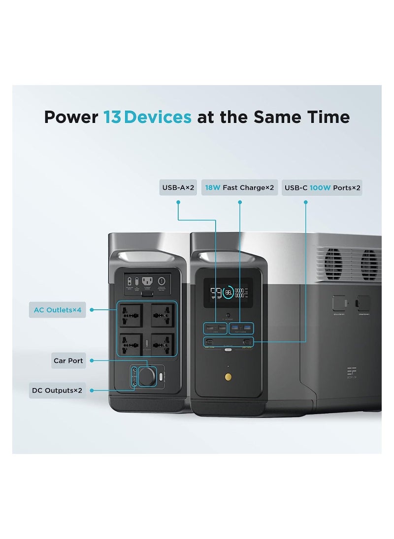 ECOFLOW EcoFlow DELTA Max (1600) Portable Power Station, 1612Wh Capacity with 4 x 2000W AC Outlets, Solar Generator for Home Backup, Emergency, Outdoor Camping or for Camping, RV, Outdoors, Off-Grid  - Image 2