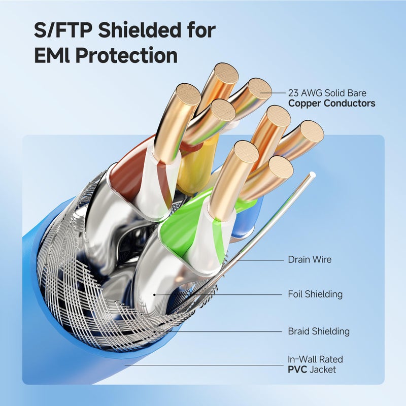 Cable Matters كابل ماترز [مدرج في UL] كابل كات 6A محمي من النحاس الخالص 23AWG بسرعة 10Gbps داخل الجدران - 500 قدم، صلب، S/STP، S/FTP، كابل إيثرنت بالجملة كات 6A، سلك إيثرنت كات 6A، أزرق - Image 4
