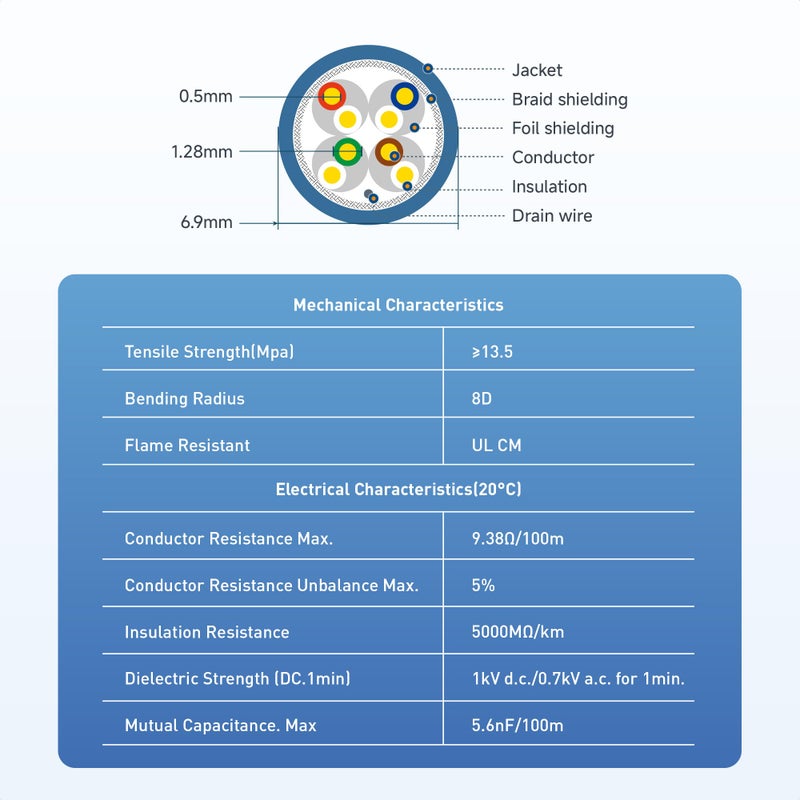 Cable Matters كابل ماترز [مدرج في UL] كابل كات 6A محمي من النحاس الخالص 23AWG بسرعة 10Gbps داخل الجدران - 500 قدم، صلب، S/STP، S/FTP، كابل إيثرنت بالجملة كات 6A، سلك إيثرنت كات 6A، أزرق - Image 2