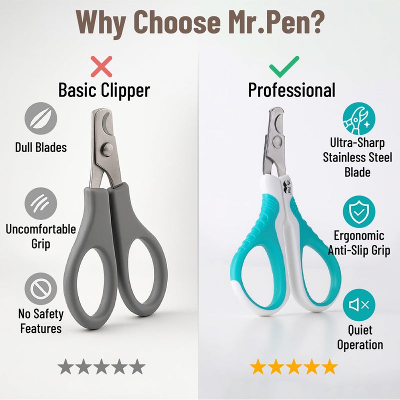 Mr. Pen- Cat Nail Clipper, Pet Nail Trimmers, Kitten Claw Clippers, Easy to Use, Precision and Sharp Cut - Image 3