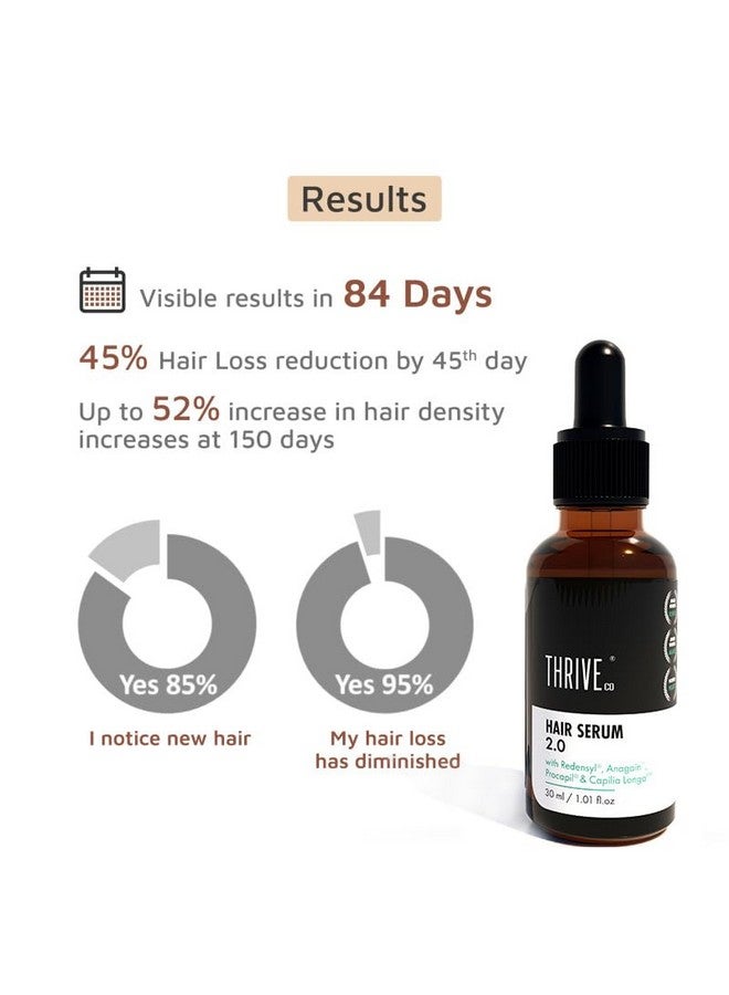 THRIVECO Hair Growth Serum 2.0, 30Ml, With Effective Redensyl, Anagain & Procapil - Image 4