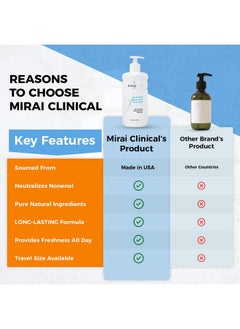 Mirai Mirai Clinical Body Wash for Strong Body Odor - Renewing Body Purifying & Deodorizing with Natural Persimmon & Green Tea Extracts - Nonenal Body Odor Eliminator for Women & Men - 9.29 Fl oz  - Image 5
