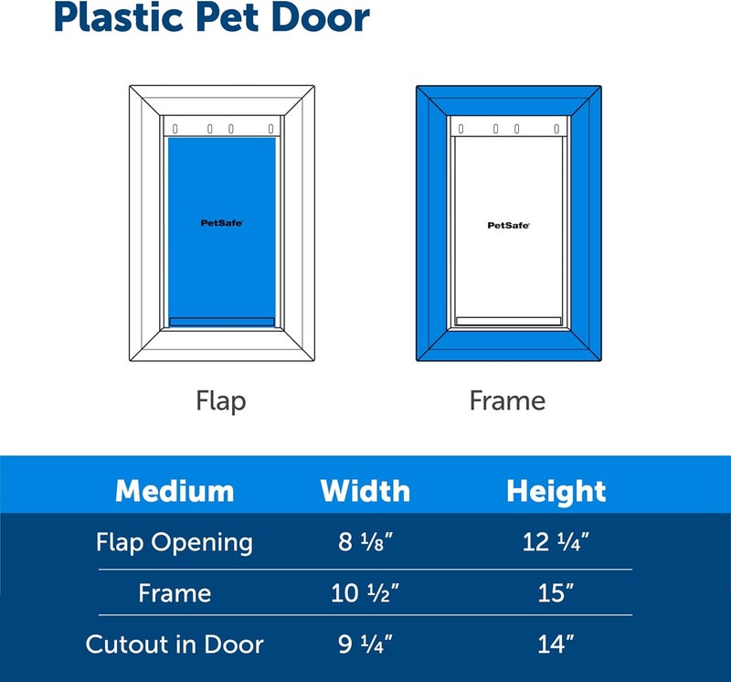 PetSafe NEVER RUST Medium Dog and Cat Door for Pets Up to 40 lb - Paintable, Easy DIY Installation with Closing Panel - Image 5