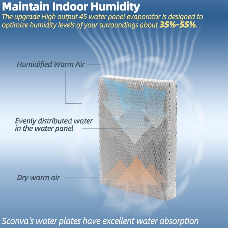 Sconva 45 Humidifier Filter Pad Water Panel Replacement Compatible With Aprilaire Whole House Humidifier Models 400  400A  400M Humidifier Parts & Accessories (Pack Of 2) - Image 4