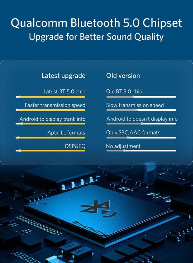 Invery Airdual Bluetooth 5.0 aptX-HD Adapter for Land Rover, Range Rover, Jaguar iPod iPhone Music Interface - Image 2