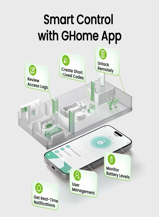 GHome Smart Fingerprint Door Lock, 4 in 1 Smart Fingerprint Door Knob with Keypad, App Control, Auto Lock, Biometric Door Knob with Lock for Bedroom, Apartment, Garage, Home & Office - Image 4