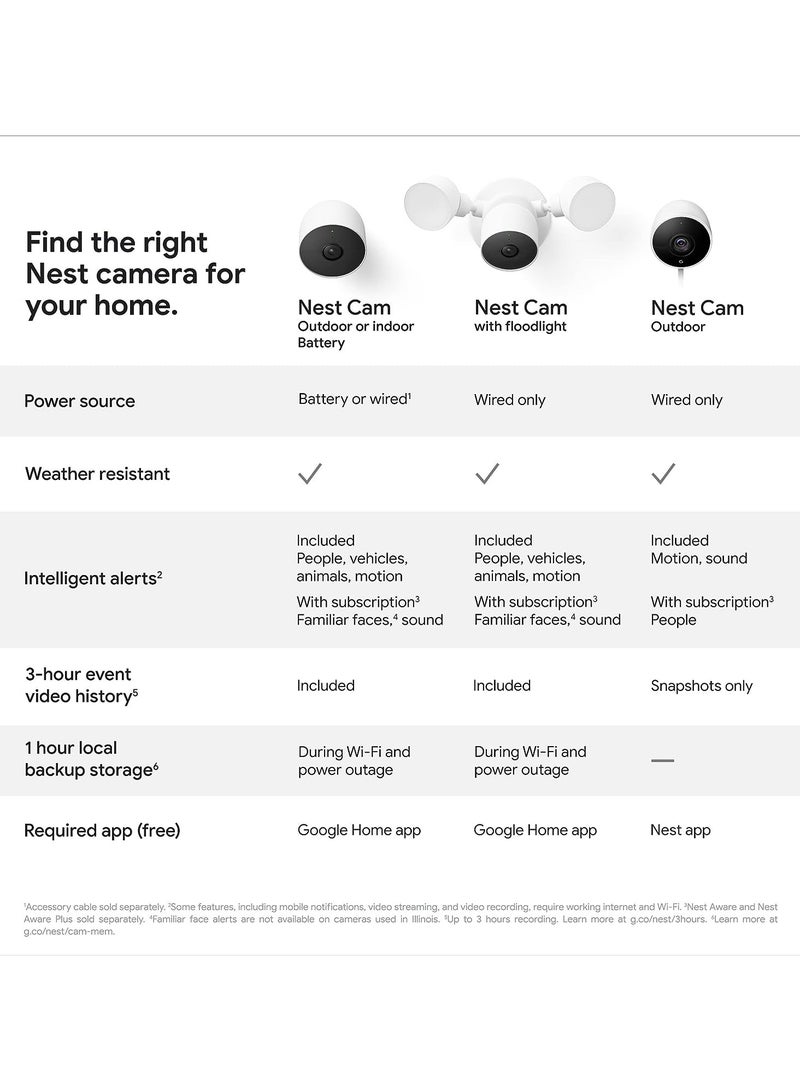 Google Nest GA01317-US Camera Battery Outdoor Indoor - Image 3