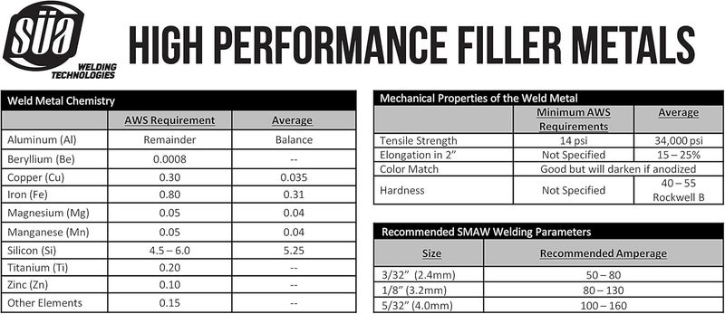 Sa - Aluminum E4043 Stick Electrode Rod 3/32" x 14" - (0.5 Lb = 26 Rods) - Image 3