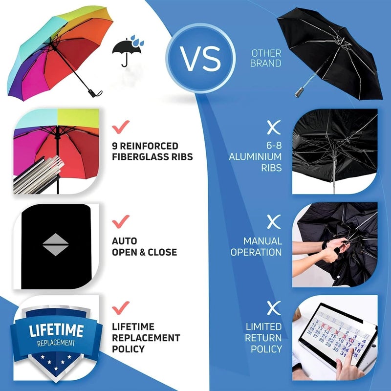 ZEYFLEEB Umbrella, UV Big Size Umbrella for Sun Protection Rain Windproof Strong large 3 fold for men women kids boys girls Perfect small & stylish Windproof & Compact - Image 2