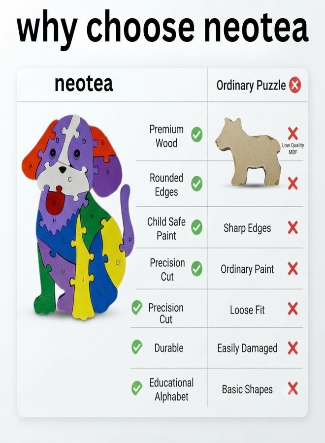 Neotea Wooden Dog Shaped 3D Puzzle | A-Z Alphabet Learning Blocks for Toddlers | Educational Toy for Kids | Fun Jigsaw Puzzle | Preschool Gift for Boys & Girls | Early Learning Animal Puzzle - Image 4