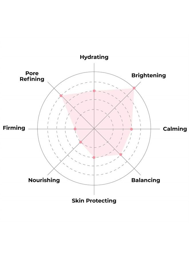 FACETORY Glow Baby Glow 2-Step Radiance Boosting Sheet Mask with Niacinamide and Cica - For Dull, Dehydrated Skin - Illuminating, Calming, Soothing, and Moisturizing (Pack of 10) - Image 4