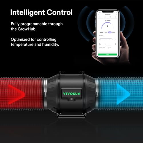VIVOSUN T6 6" Inline Duct Fan & Temperature Humidity Controller, E42A WiFi-App Control AeroZesh Grow Tent Fan& Smart Thermostat, 408 CFM EC Motor Exhaust Fan for Heating Cooling, Greenhouse Accessory - Image 5