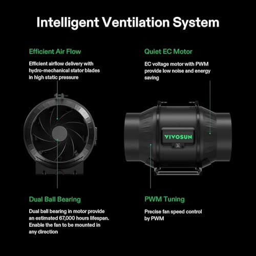 VIVOSUN T6 6" Inline Duct Fan & Temperature Humidity Controller, E42A WiFi-App Control AeroZesh Grow Tent Fan& Smart Thermostat, 408 CFM EC Motor Exhaust Fan for Heating Cooling, Greenhouse Accessory - Image 4