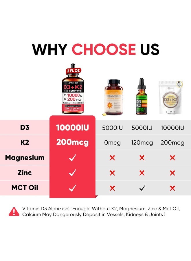 Venture Pal D3 + K2 Liquid Supplement for Immune Support - Image 2