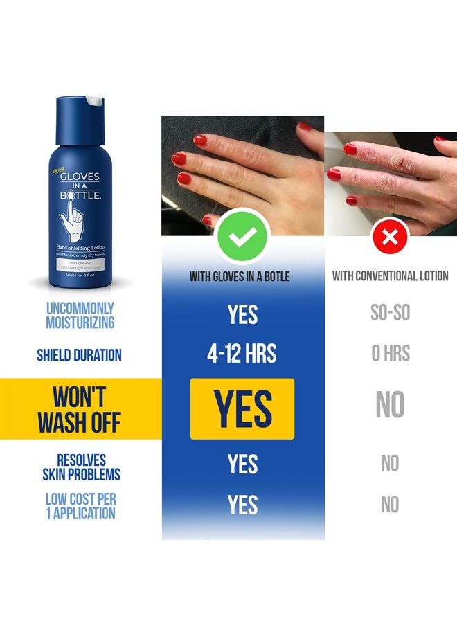 Shielding Lotion - GREAT for Dry Itchy Skin! Grease-less and Scent FREE! (2oz-60ml)