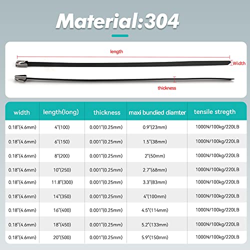 JOUGU Metal Zip Ties Black 4 inch 304 Stainless Steel Epoxy Coated Locking Cable 220LB 100mm 100pcs Heavy Duty Exhaust Wrap Multi Purpose Binding for machinery, vehicles, farms, cables, pipes,Fence - Image 5