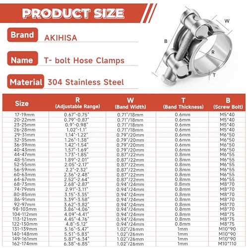 AKIHISA T-Bolt Hose Clamp,17-19mm OD Range 304 Stainless Steel Pipe Strap Clamp, Adjustable Heavy Duty Tube Clamp (4Pack, 0.67" to 0.75") - Image 3