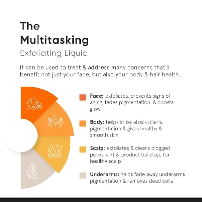 Minimalist 8% Glycolic Acid Exfoliating Toner for Glowing Skin | Multi-Functional Exfoliating Toner with Bamboo Water for Body, Face, Underarms & Scalp | for Women & Men | 5 Fl Oz / 150 ml - Image 2