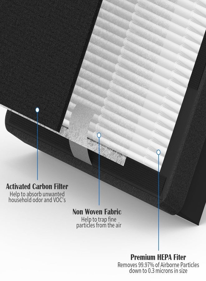 XBWW 4 Packs IAF-H-100C Filter C Replacment Kit Compatiable with Idylis Air Cleaner Purifiers IAP-10-280 & IAP-10-200 (4 Pack Premium Filters & 4 Activated Carbon Pre-Filters) - Image 4