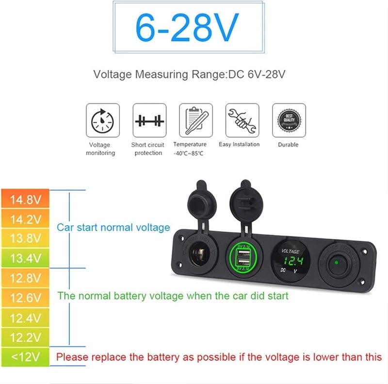 Wivplex 4.2A Dual USB Charger with Voltmeter and Toggle Switch Panel - Image 3