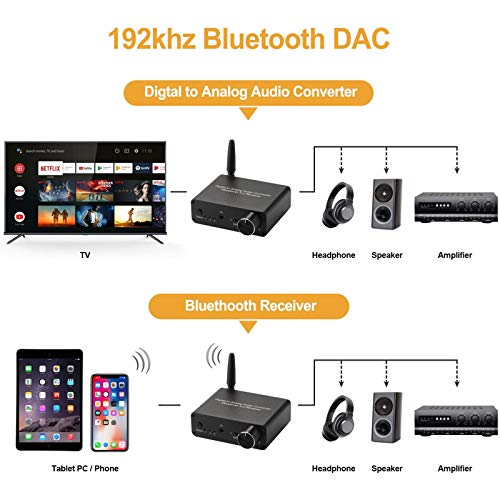 Mypin 192kHz Digital to Analog Converter Bluetooth 5.0 Receiver DAC with 16-300Ω Headphone Amplifier Optical/Coaxial to RCA 3.5mm Audio Output with Volume Control for TV Phone Tablet (Normal, Basic) - Image 2