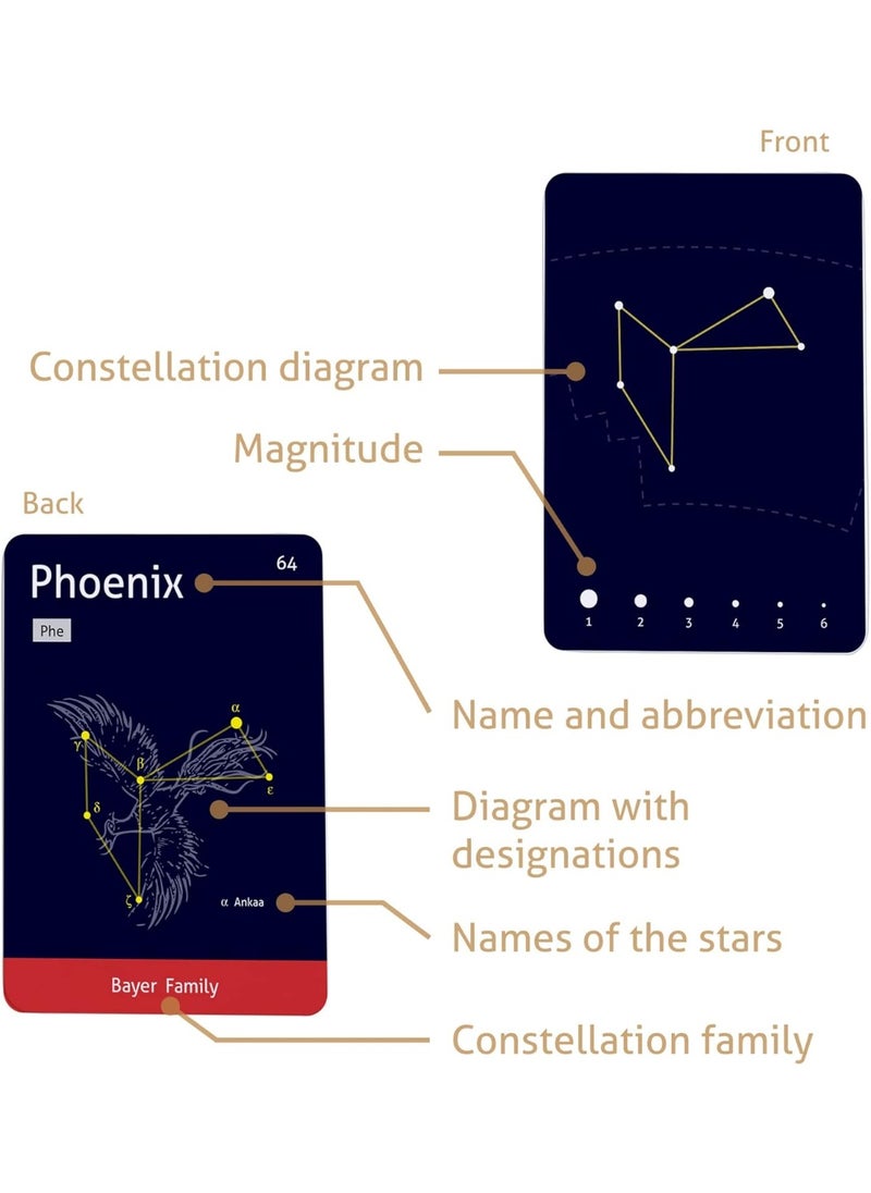 CARDDIA - CARDDIA | The 88 Astronomical Constellations Educational Flashcards | Ideal for Astronomy Students and Educators - Image 1