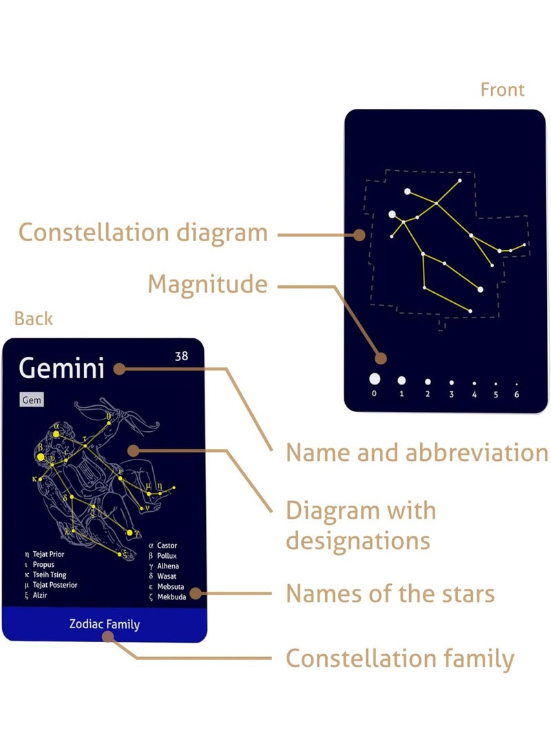 CARDDIA CARDDIA | The 88 Astronomical Constellations Educational Flashcards | Ideal for Astronomy Students and Educators  - Image 4