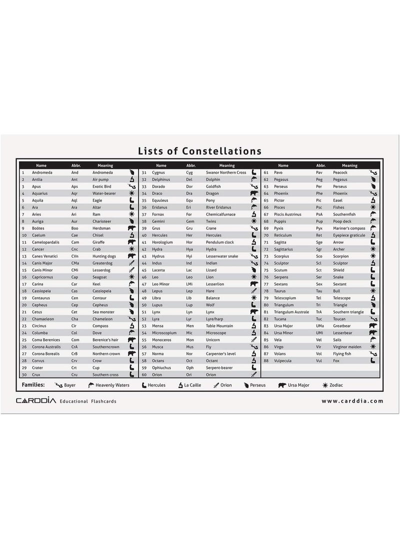 CARDDIA CARDDIA | The 88 Astronomical Constellations Educational Flashcards | Ideal for Astronomy Students and Educators  - Image 3