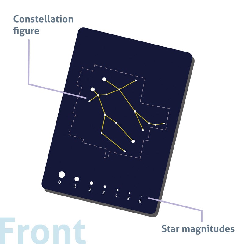 CARDDIA | The 88 Astronomical Constellations Educational Flashcards | Ideal for Astronomy Students and Educators - Image 2