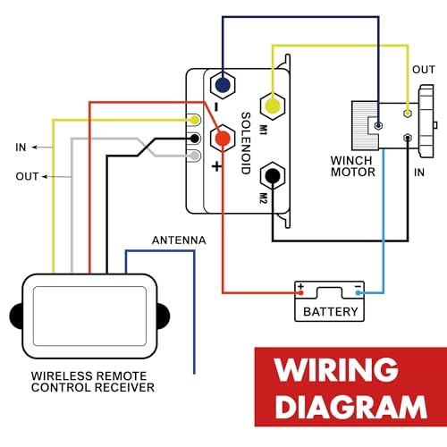 XPV AUTO Winch Remote Control with 2 remotes & 1 Receiver for 12V Truck, ATV and SUV Winch Wireless System - Image 4