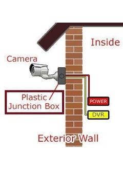 ELECTRA ZONE ELECTRA ZONE Waterproof CCTV BoxPVC Box for Camera Mounting Junction Box with Brass Nuts Fitting Pack Of 10  - Image 4