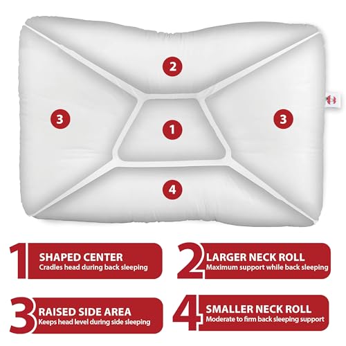 Core Products Tri-Core Cervical Support Pillow – Firm Orthopedic Neck Pillow for Pain Relief, Back and Side Sleepers – Ergonomic Contour Pillow – Assembled in USA, Petite Size - Image 4