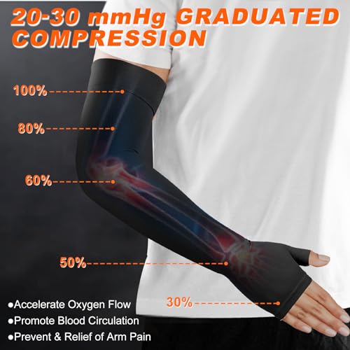Hiball Lymphedema Medical Compression Arm Sleeve with Gauntlet, 20-30 mmHg Graduated Compression Full Arm Support for Women Men, Long Pressure Arm Hand Brace for Arthritis, Bursitis, Edema, Nerve Pain - Image 3
