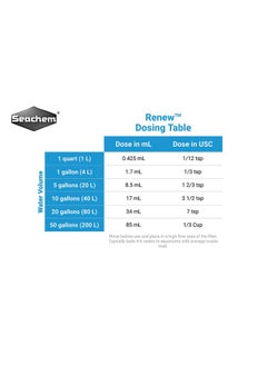 Renew, 4 L / 1 gal. - pzsku/Z46E3259C21C5427CA8C0Z/45/_/1737032136/9eff5138-dc0e-4f66-98fc-f471cc069efd