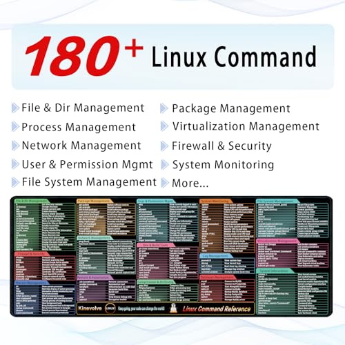 Kinevolve Linux Commands Mouse Pad – 180+ Commands Desk Mat – Shortcuts for Programmers – XXL Linux Cheat Sheet Mousepad 31.5" x 11.8" - Image 2