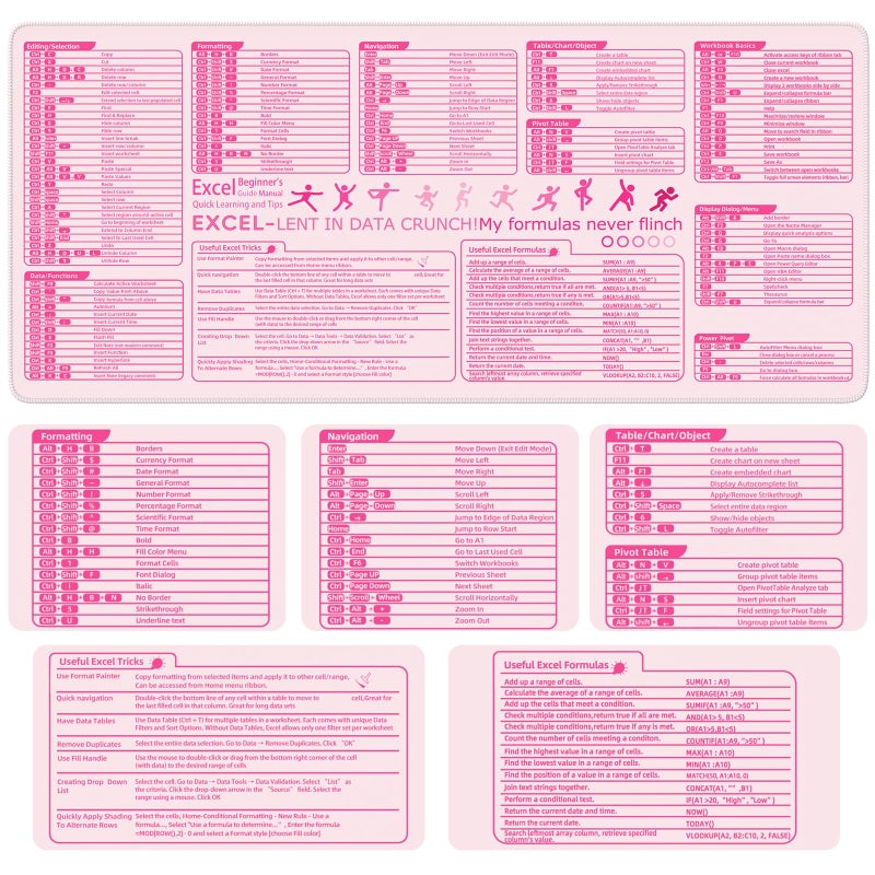 iCasso Excel Cheat Sheet Desk Pad Mat with Excel for Dummies 2025 Book, Excel Mouse Pad Shortcuts, Large Desk Mat, XXL Non-Slip Exel Mousepad with Stitched Edges for Desktop Protector - Image 3