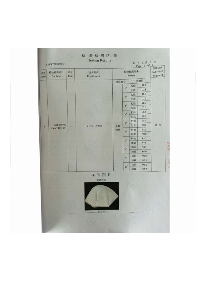 NIBEMINENT Anti-virus And Anti-fog Haze Dustproof KN95 Face Mask 95% Filtration For Exhaust Gas/ Allergies/ Pollen/ PM2.5/ Running/ Cycling Outdoor Activities - Image 4