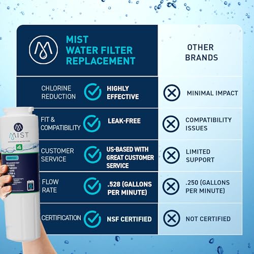 Mist EDR4RXD1 Refrigerator Water Filter Replacement for EveryDrop® Filter 4 – Maytag® UKF8001AXX-200, UKF8001AXX-750, Whirlpool® UKF8001, WHR4RXD1, 4396395 – NSF 42 & 372 Certified - Image 3
