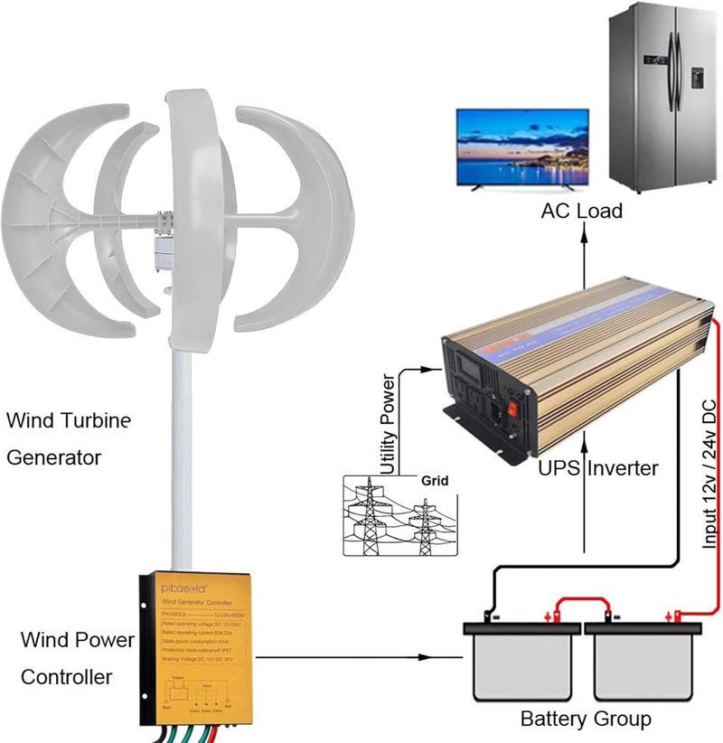 13000W Wind Turbine Generator Kit - 5 Blade Vertical 3 Phase AC Permanent Magnet, 12V-220V, Efficient Renewable Energy Solution with Controller, Eco-Friendly Power Generation - Image 4