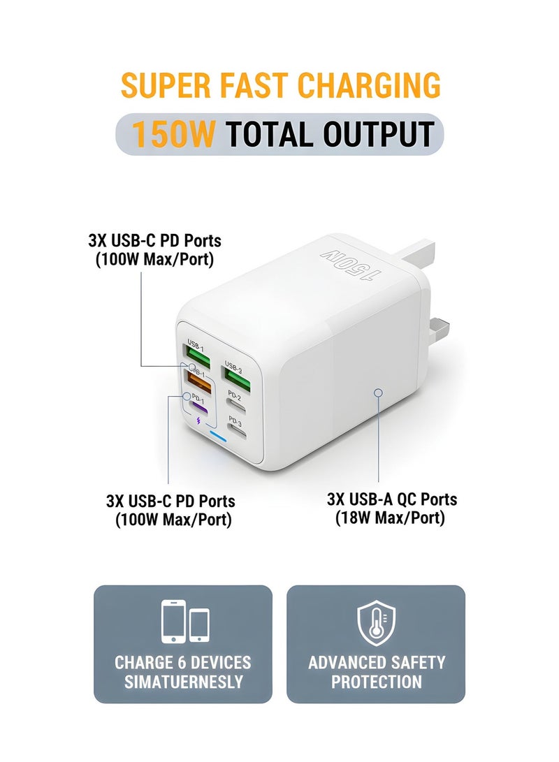 أضف هذا شاحن متعدد الأجهزة بقوة 150 واط، 6 منافذ، قابس بريطاني، محول سفر ذكي - Image 2