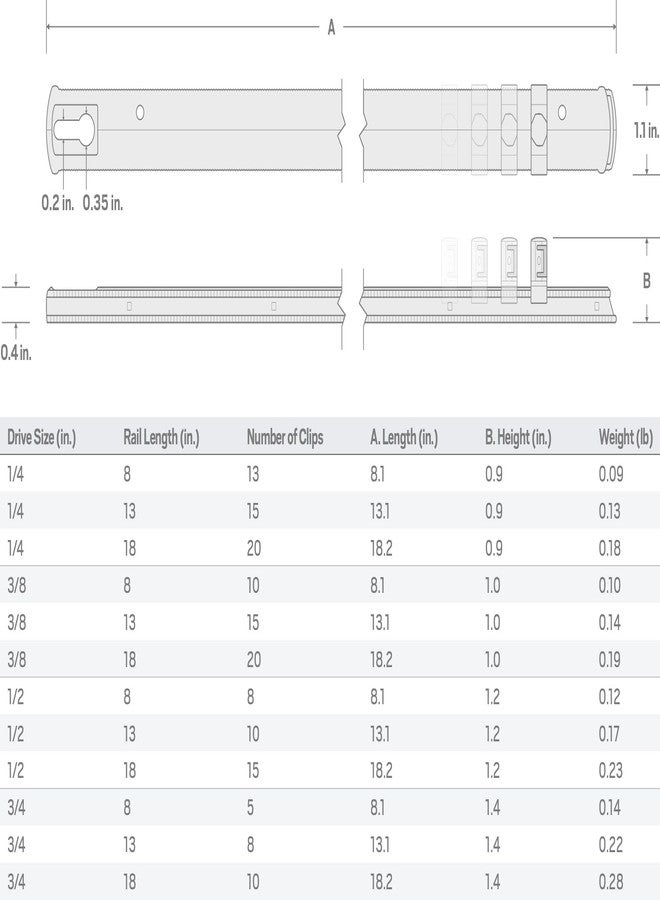 TEKTON 3/4 Inch Drive x 13 Inch Socket Rail, 8 Clips (Black) | OSR32208 | Made in USA - Image 5