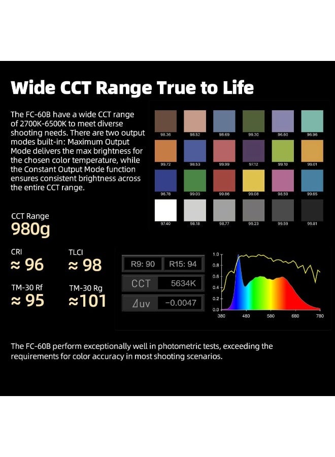 Nanlite FC-60B Bi-Color LED Spot Light 60W COB Video Light With Adjustable Color Temperature For Photography, Filmmaking And Content Creation - Image 3