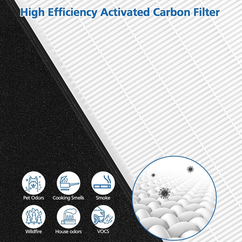 isingo 2 Pack Type A2 H13 Grade True HEPA Replacement Filter Compatible with Filtrete Room A2 Air Purifier Models FAP-C02-A2, FAP-C03-A2, FAP-T03-A2, FAP-SC02L, Part No. 1150101, Filter A2 - Image 4
