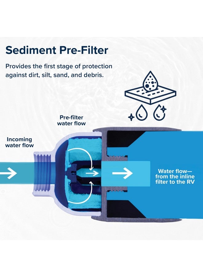 Camco TastePURE RV Sediment Pre-Filter Water Filter - Features a 20-Micron Filtration System, Provides the First Stage of Water Filtration, and Extends the Life of RV Water Filters (40048) - Image 2