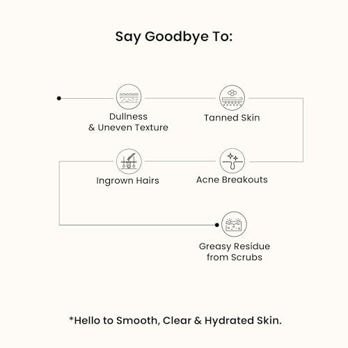 WILD OAK WildOak Korean Rice Enzyme Face Scrub | Brightening, De-Tan & Pigmentation Care | With Kojic Acid, Alpha Arbutin & Hyaluronic Acid | Gentle Scrub for Glass Skin, Hydration & Smooth Glow | 100gm - Image 5
