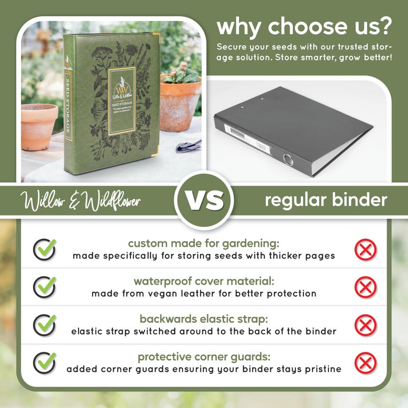 Create-ables Willow and Wildflower Garden Seed Organizer Binder, Seed Storage Organizer, Garden Binder Book for Packet Storage Catalog Can Store 120 Packets with Dibber and Widger (Moss Green) - Image 5
